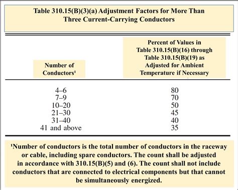 no more than 30 current carrying conductors